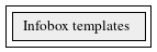 Infobox_templates