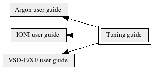 Tuning_guide