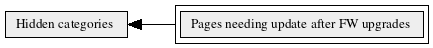 Pages_needing_update_after_FW_upgrades