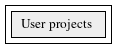 User_projects
