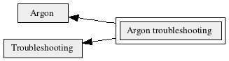 Argon_troubleshooting