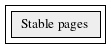 Stable_pages