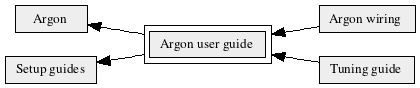 Argon_user_guide