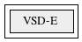VSD-E