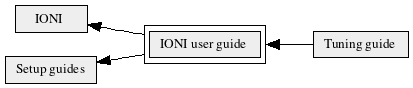 IONI_user_guide