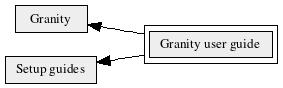 Granity_user_guide