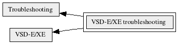 VSD-E/XE_troubleshooting