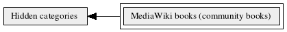 MediaWiki_books_(community_books)