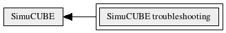 SimuCUBE_troubleshooting