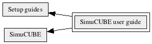 SimuCUBE_user_guide