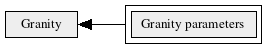 Granity_parameters