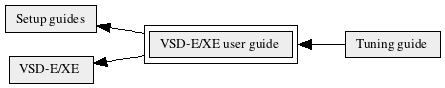 VSD-E/XE_user_guide