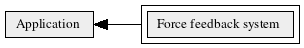 Force_feedback_system