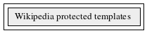 Wikipedia_protected_templates