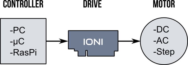 File:Ioni drive blocks.png