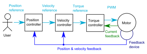 File:Brushless DC Electric Motor Torque-Speed Characteristics.png -  Wikipedia