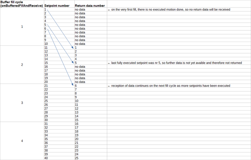 Buffered data flow.png