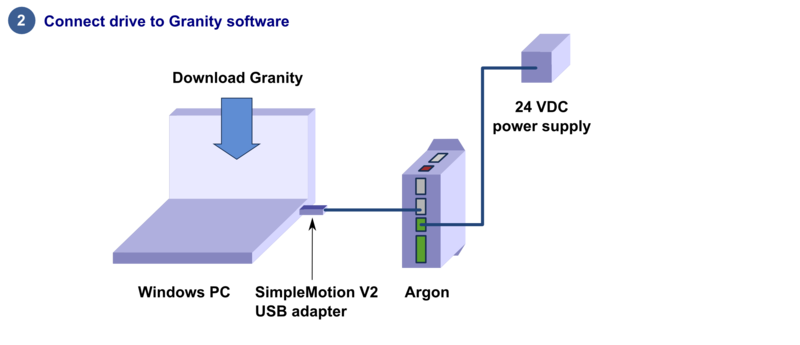 File:Step2 granityconnection.png