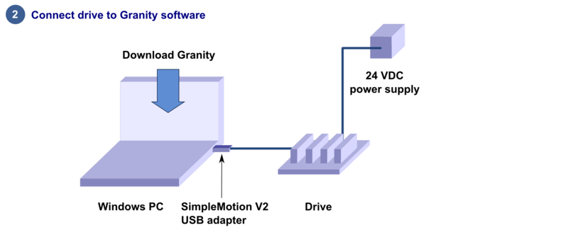 Ioni step2 granityconnection.png