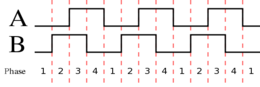 Quadrature Diagram.svg