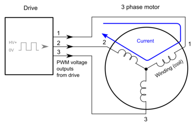 3 Level Pwm Vs 2 Level Pwm Granite Devices Knowledge Wiki