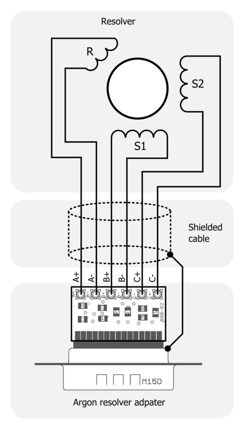 Argon resolver adapter - Granite Devices Knowledge Wiki