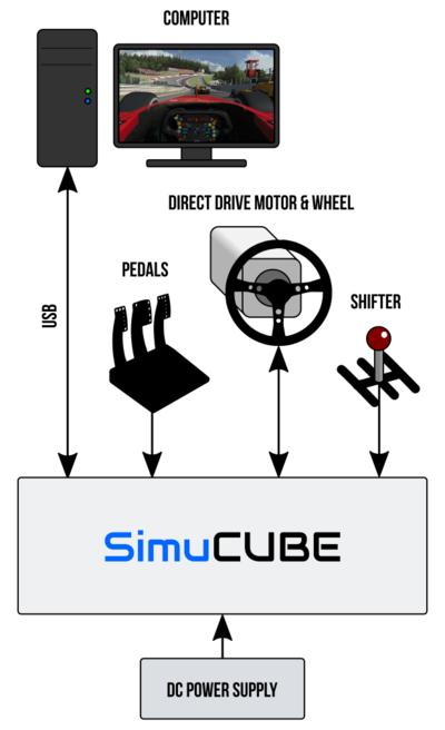Simucube chart.png