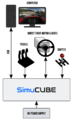 Simucube chart.png