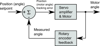 Servo control - Wikipedia