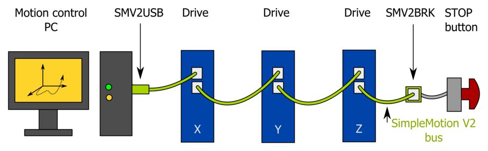 SimpleMotion V2 port - Granite Devices Knowledge Wiki