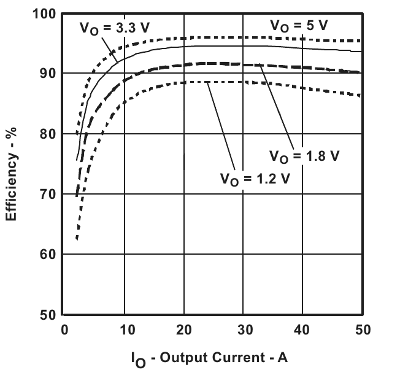 Laser diode efficiency