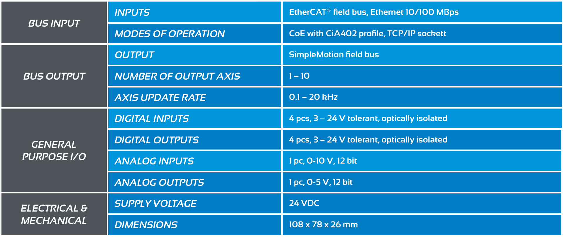 EtherFOX feature table