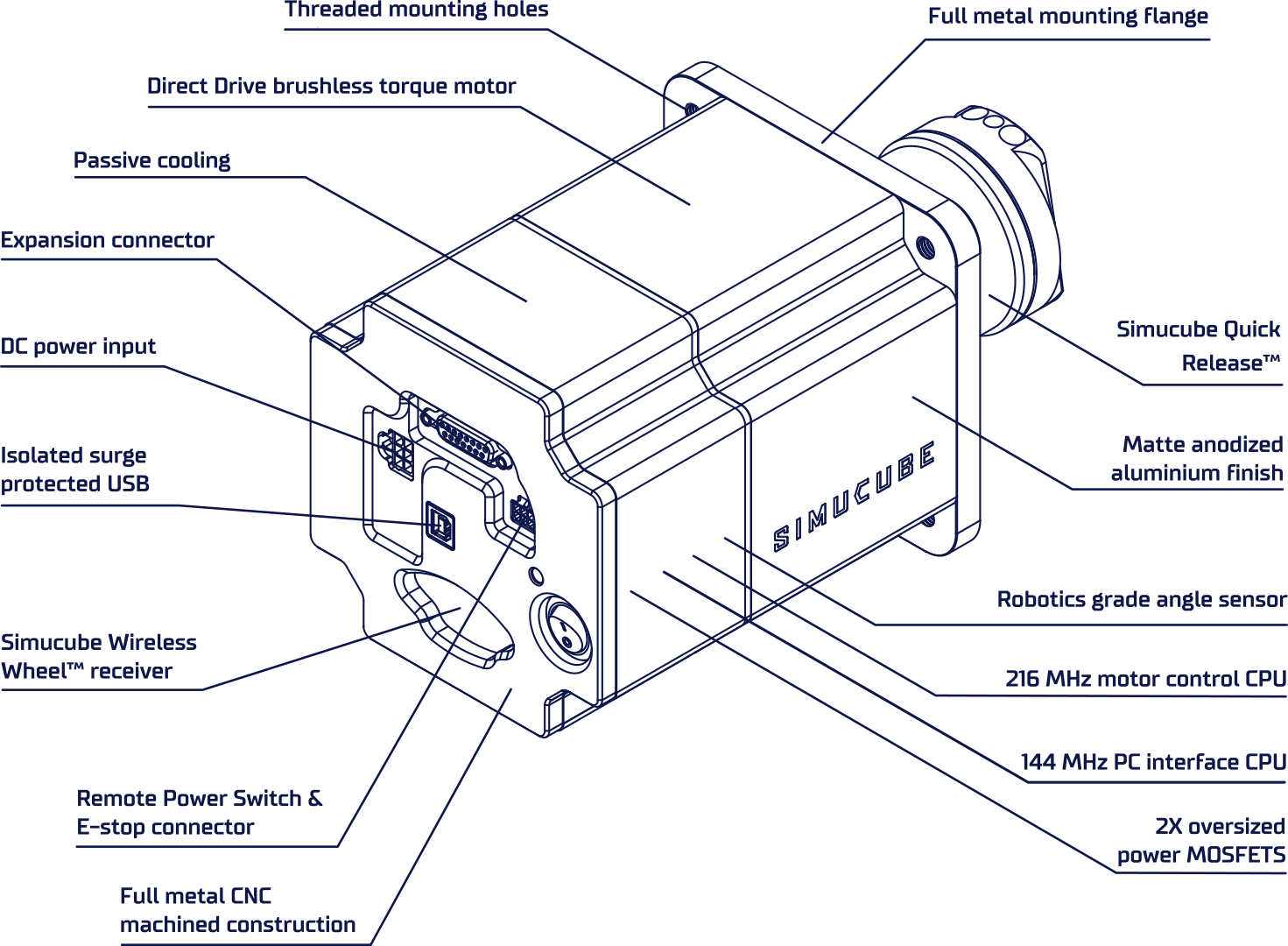 SIMUCUBE tech blueprint